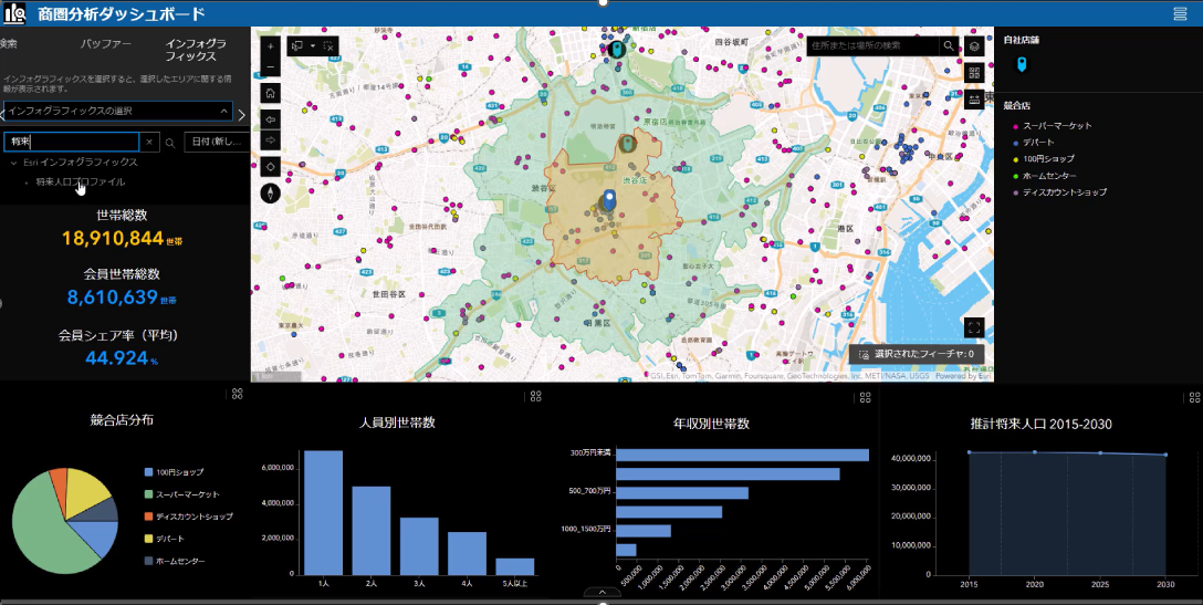 商圏分析ダッシュボード