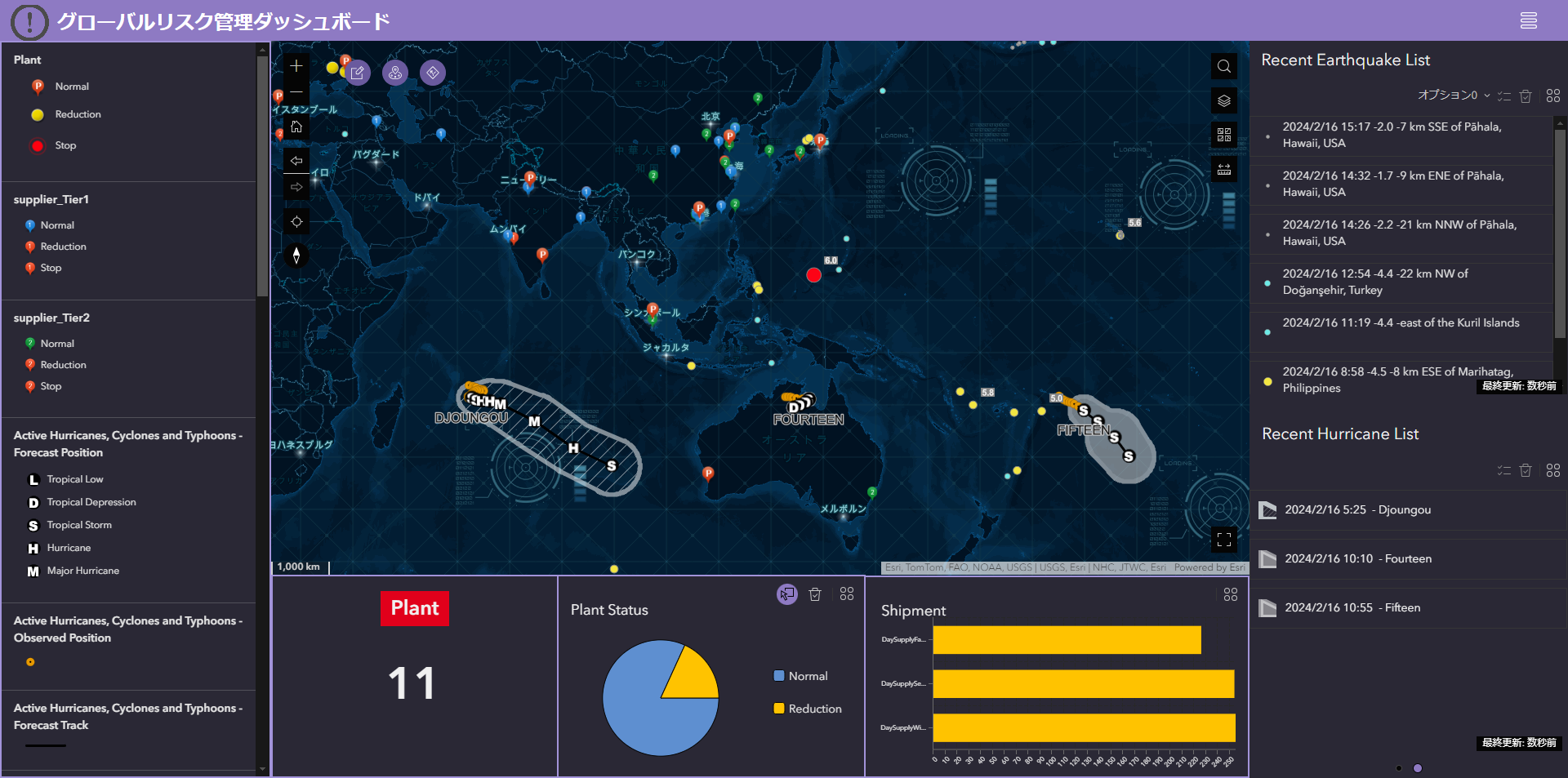 グローバルリスク管理ダッシュボード